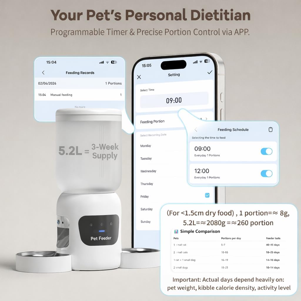 Automatic Cat Feeder with Camera, 5.2L Smart Cat Food Dispenser for Multi-Pet Homes, 170° Wide Angle Night Vision Auto Cat Feeder for Cats and Dogs, 5G WiFi App Remote Control for Busy Families, White