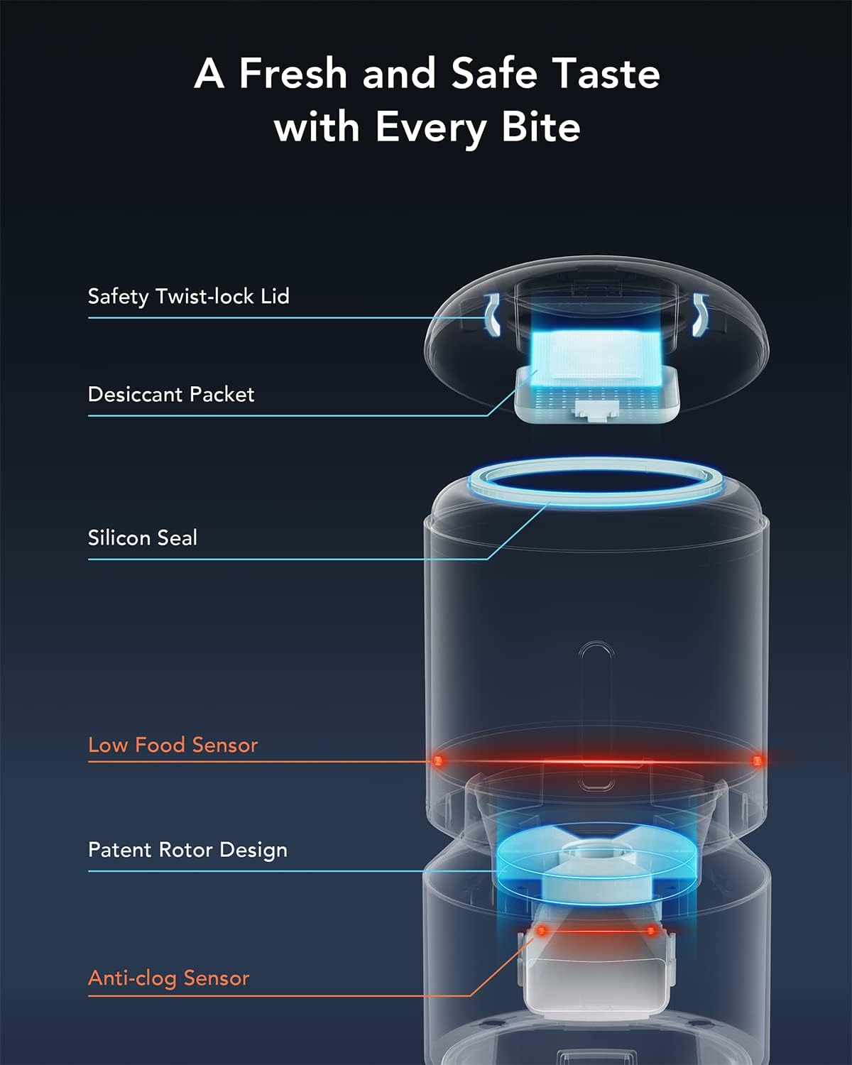 PETLIBRO 5G WiFi Cat Feeder with Camera, 2-Way Audio, Low Food & Blockage Sensor, Motion & Sound Alerts + Cat Water Fountain 71fl oz/2.1L with Two Flow Modes, Visible Water Level, 4 Large Filters