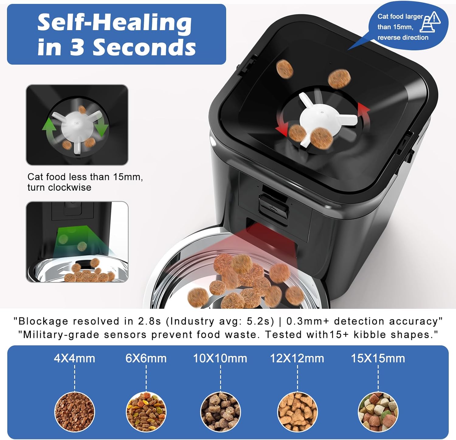 Automatic Cat & Dog Feeder with Camera, 6L Smart WiFi Pet Food Dispenser for Small Pets & Multi-Cat Homes - Timed Feeding App, Battery Backup, Voice Recorder, Night Vision & Portion Control